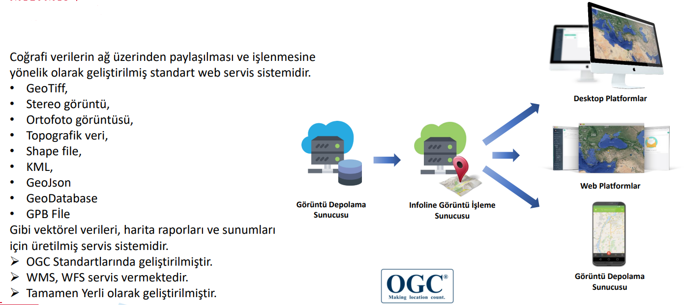 COĞRAFİK VERİ SERVİS PLATFORMU